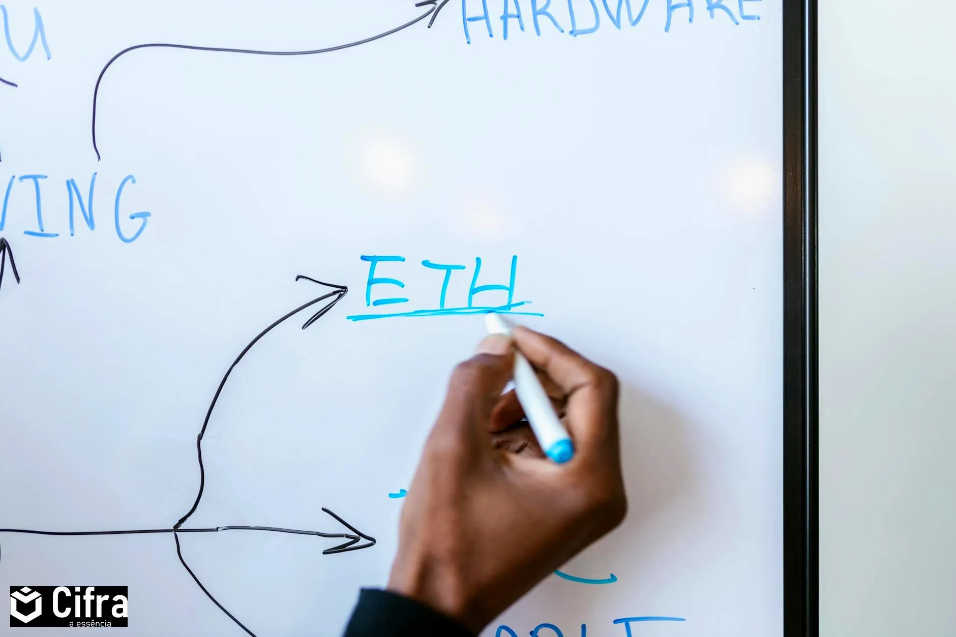 Hand writing ETH on a whiteboard, highlighting Ethereum concept.